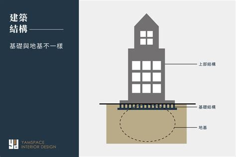 聯合基礎是什麼|芽米設計